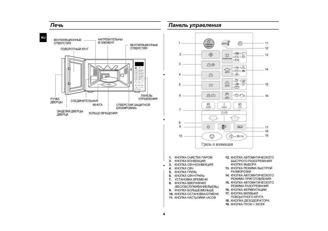 Samsung CE1110R/BWT, CE1110R-D/BWT, CE1110R/SBW manual Печь, Панель управления 