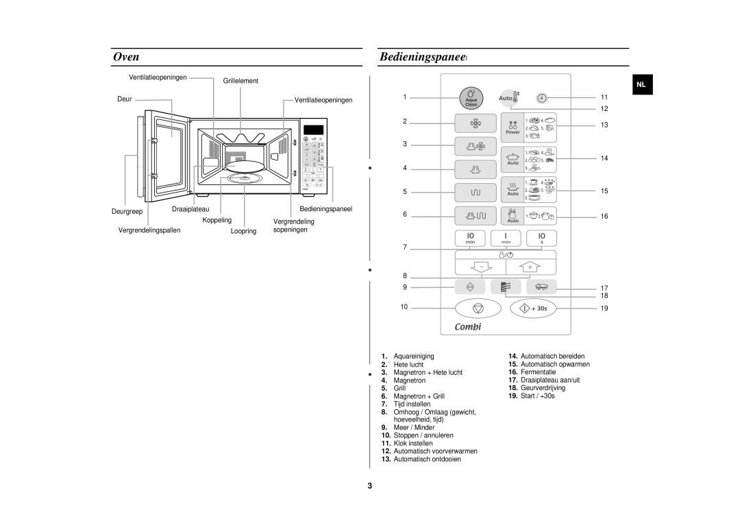 Samsung CE1110/XEN manual Oven, Bedieningspaneel, VentilatieopeningenGrillelement, Deurgreep Draaiplateau 