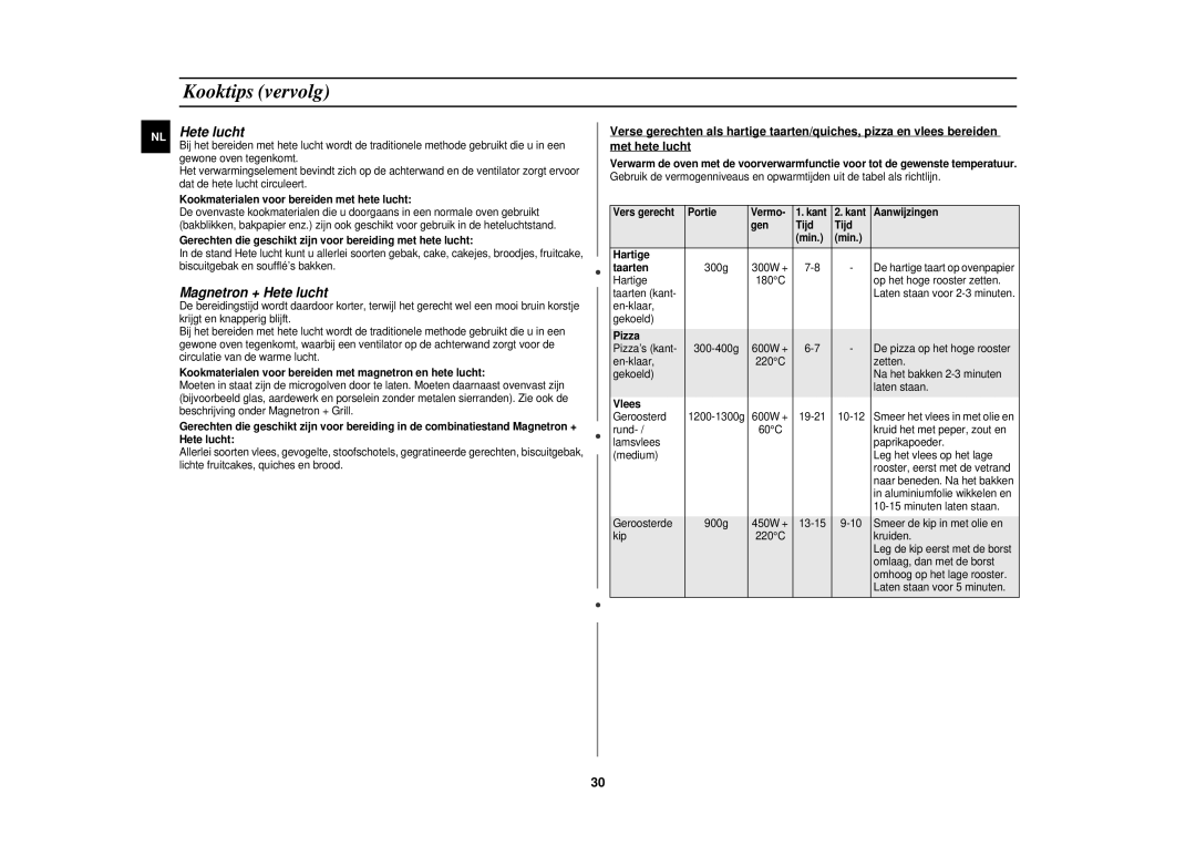 Samsung CE1110/XEN manual Magnetron + Hete lucht 