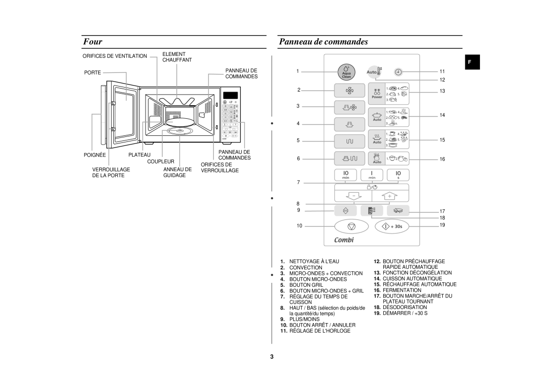 Samsung CE1110/XEN Four, Panneau de commandes, Haut / BAS sélection du poids/de la quantité/du temps, 19. Démarrer / +30 S 