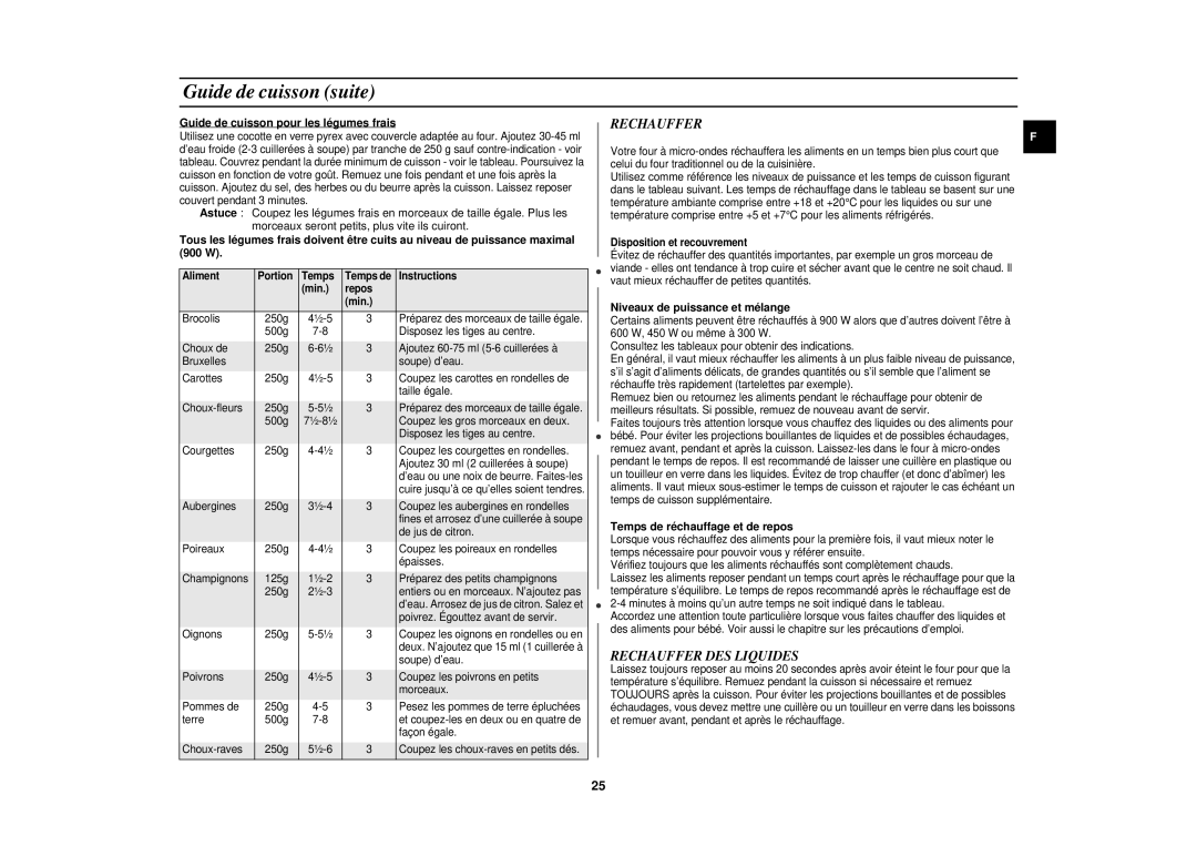 Samsung CE1110/XEN manual Guide de cuisson suite, Rechauffer DES Liquides 