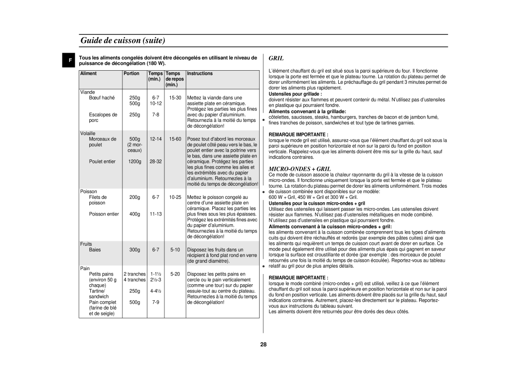 Samsung CE1110/XEN manual MICRO-ONDES + Gril, Aliments convenant à la grillade 
