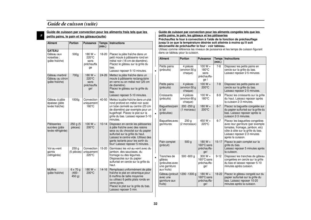 Samsung CE1110/XEN manual Aliment Portion Puissance Temps Instructions Min 