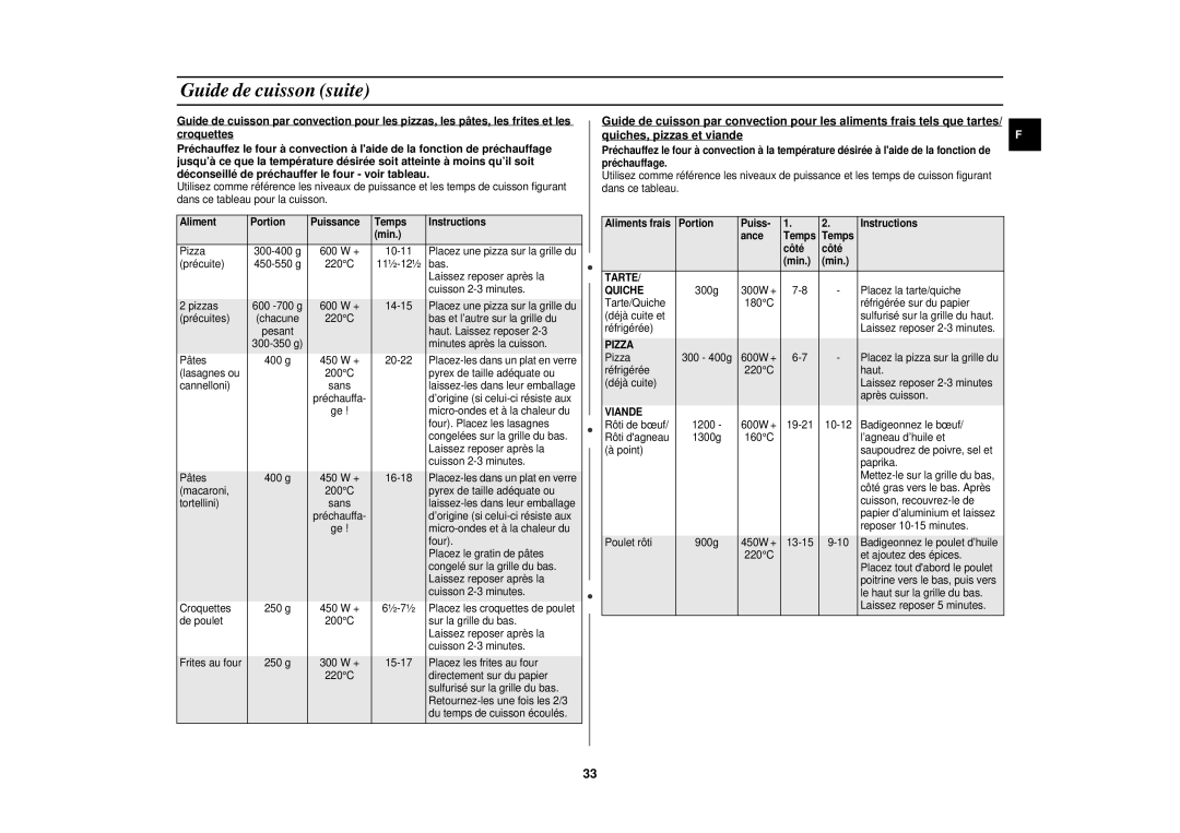 Samsung CE1110/XEN manual Portion Puiss Instructions Ance Temps Côté Min 