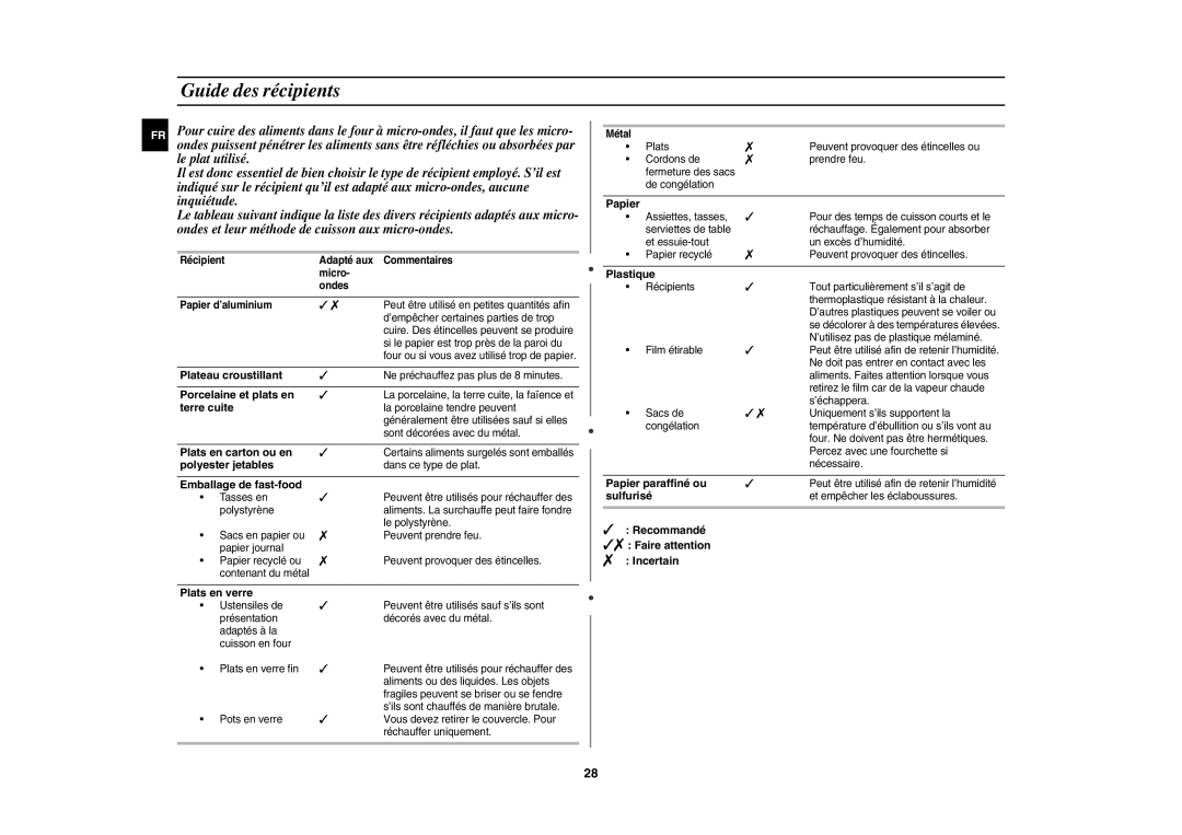 Samsung CE1140/XEF manual Guide des récipients 