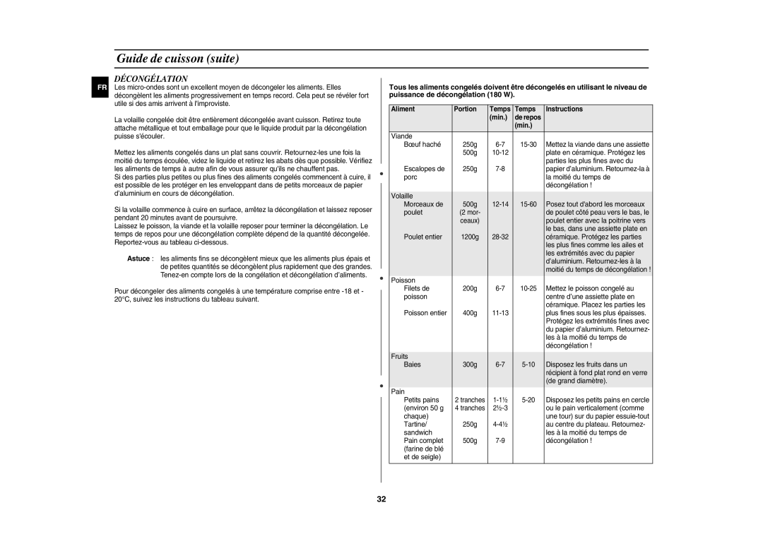 Samsung CE1140/XEF manual Décongélation, Aliment Portion Temps Instructions Min De repos 