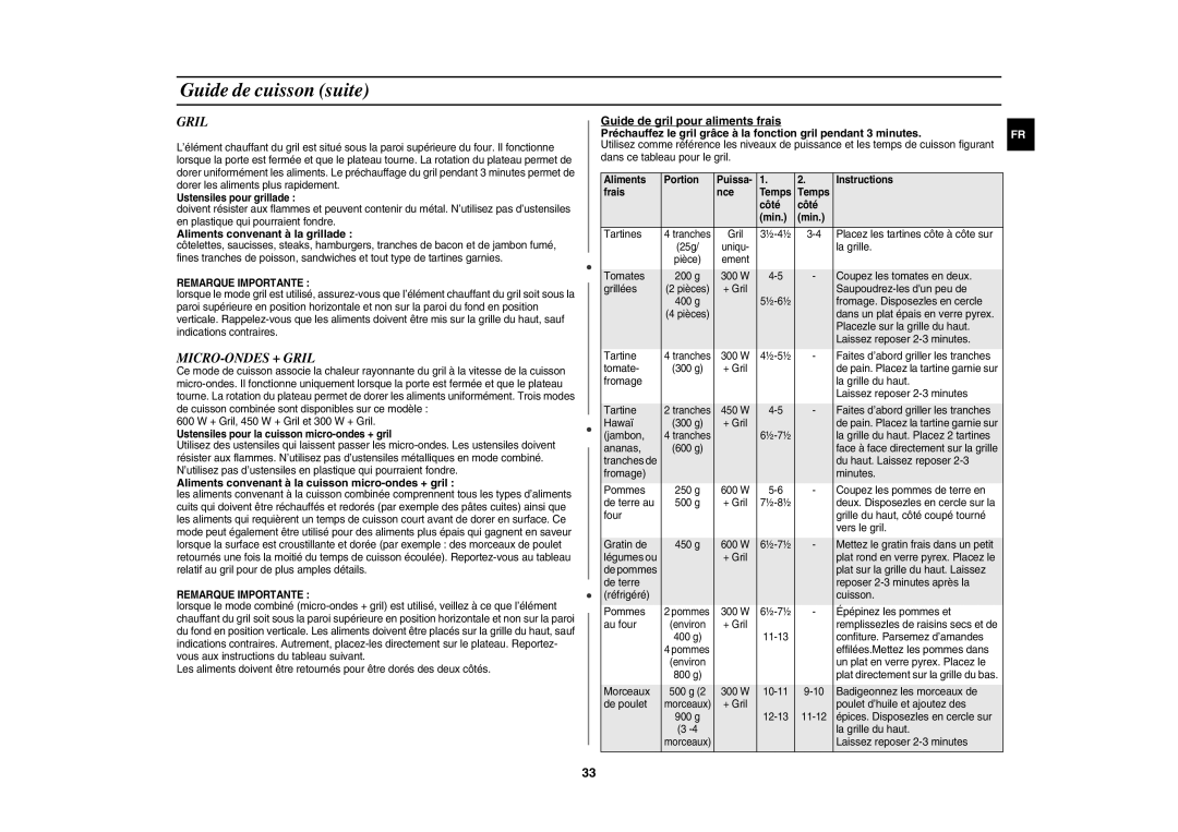 Samsung CE1140/XEF manual MICRO-ONDES + Gril, Aliments convenant à la grillade, Remarque Importante 