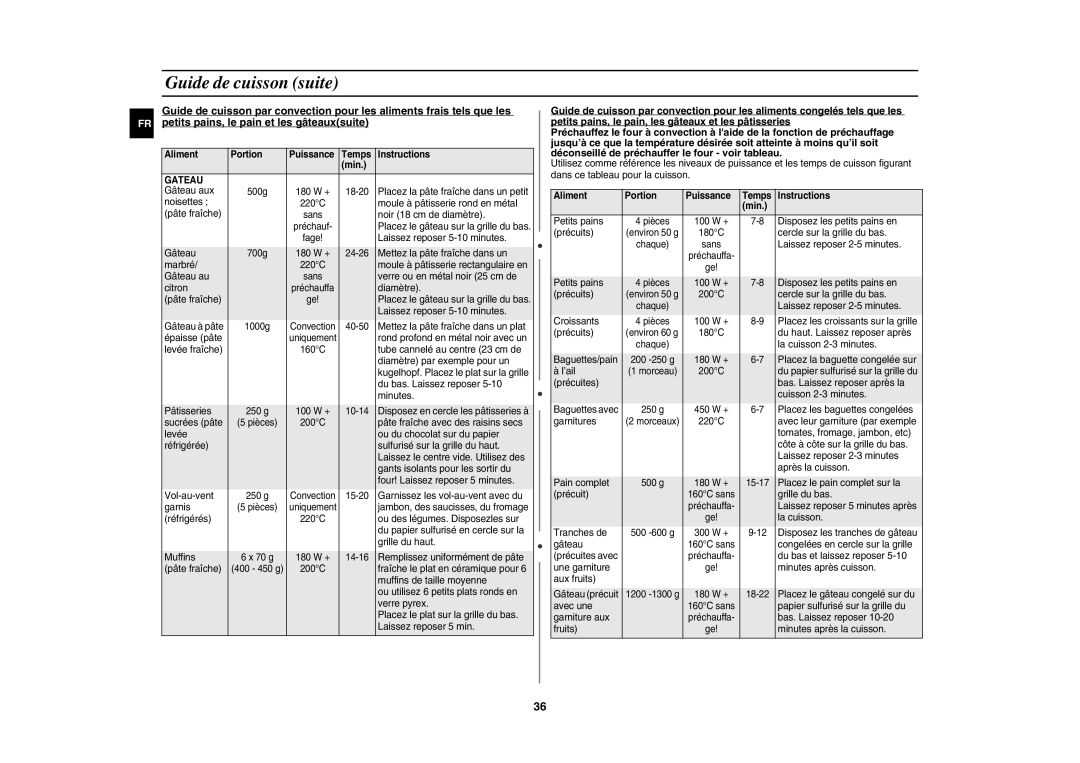 Samsung CE1140/XEF manual Gateau 