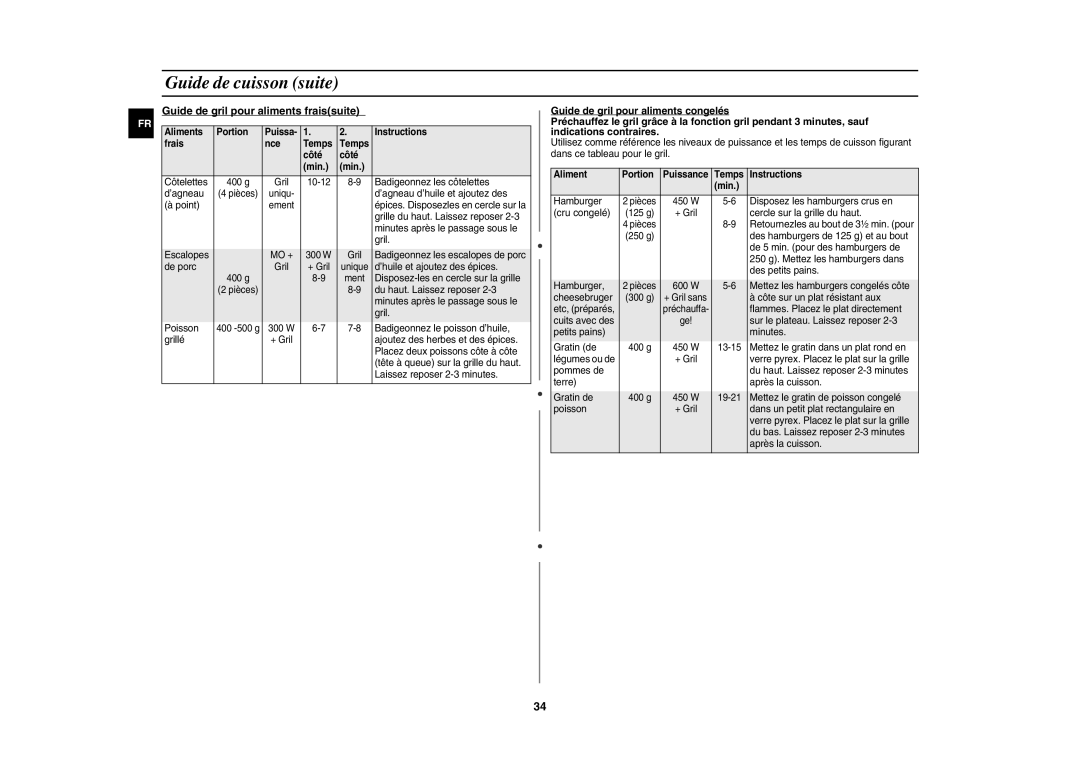 Samsung CE1141T/XEF, CE1141T-S/XEF manual Guide de gril pour aliments fraissuite, Aliment Portion, Temps Instructions Min 