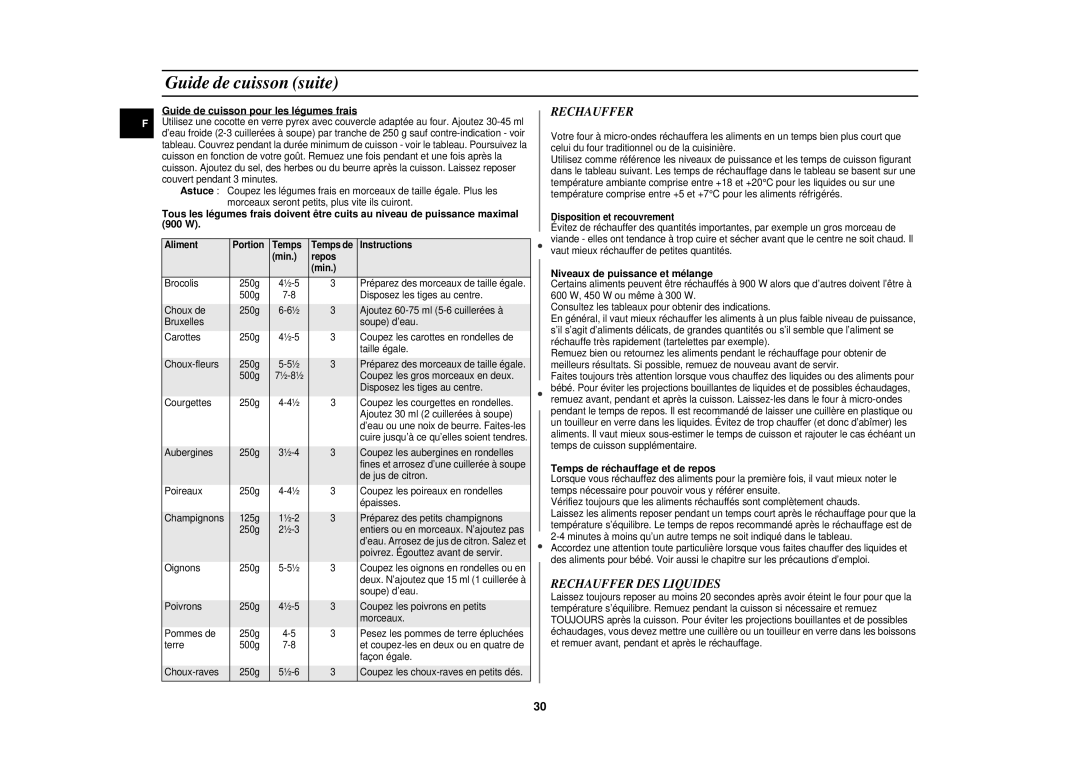 Samsung CE1141T/XEF manual Guide de cuisson suite, Rechauffer DES Liquides 