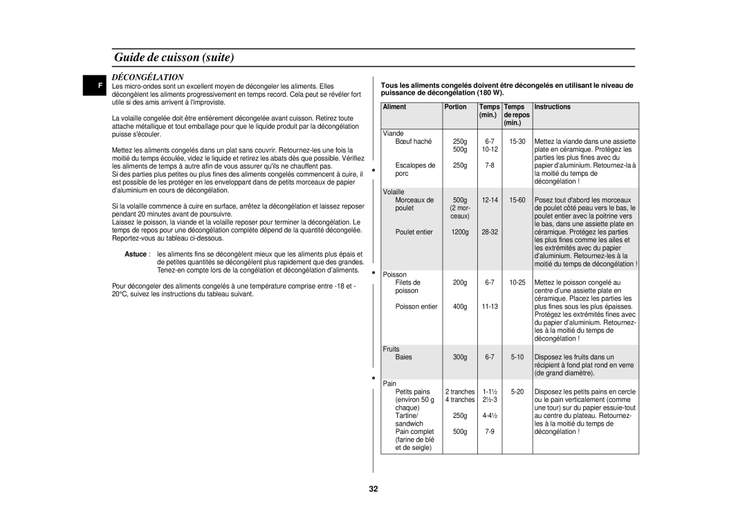 Samsung CE1141T/XEF manual Décongélation, Aliment Portion Temps Instructions Min De repos 