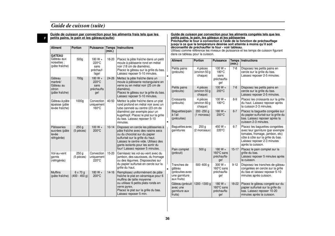 Samsung CE1141T/XEF manual Gateau 