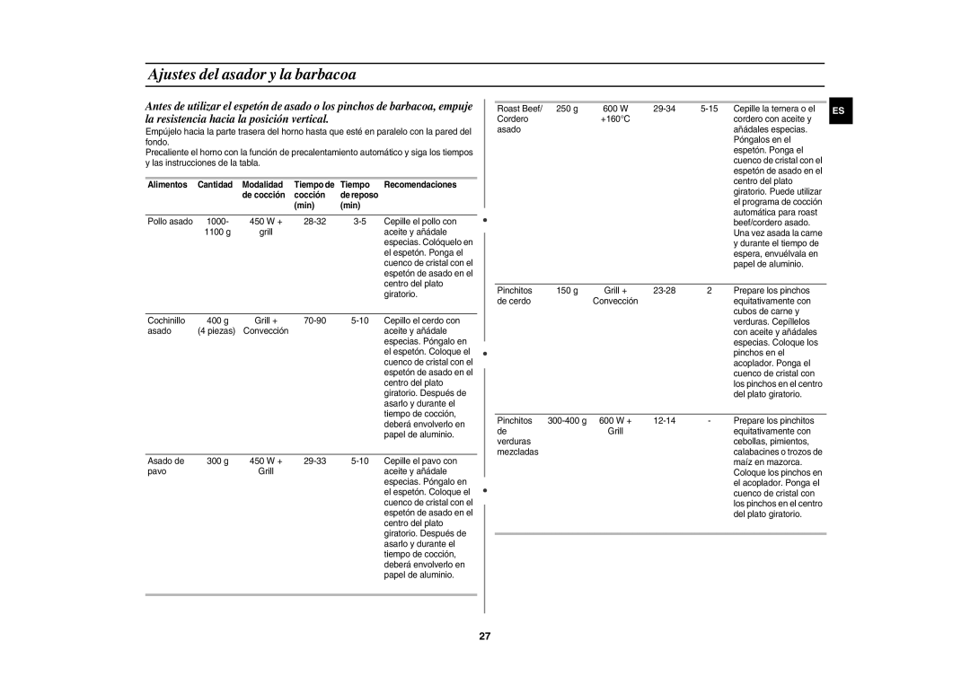Samsung CE1150-S/XEC manual Ajustes del asador y la barbacoa, Alimentos Cantidad, Cocción De reposo Min 