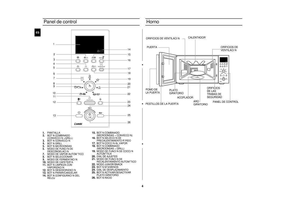 Samsung CE1150-S/XEC manual Panel de control Horno 