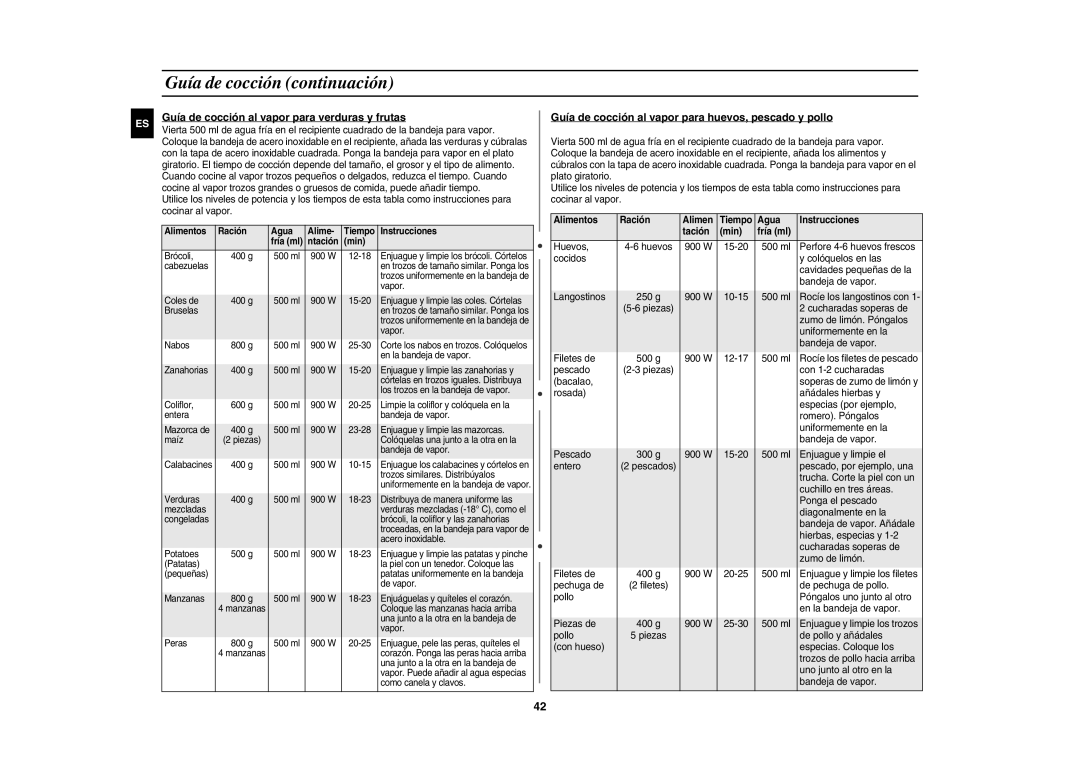 Samsung CE1150-S/XEC manual Guía de cocción al vapor para verduras y frutas 