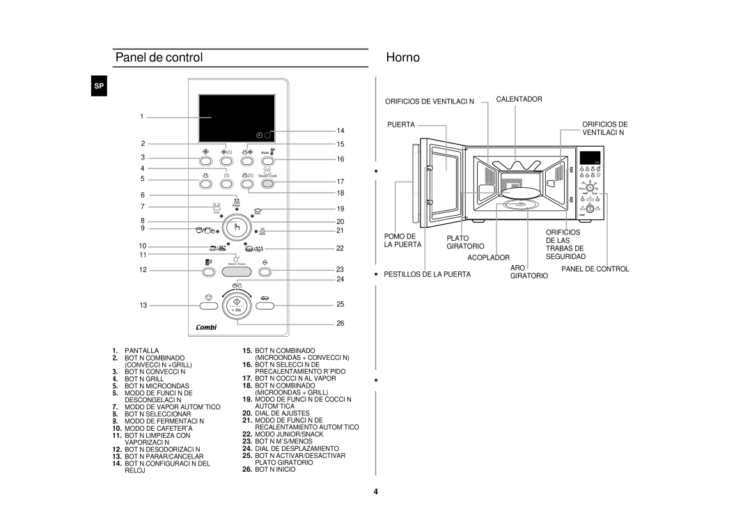 Samsung CE1150-S/XEC manual Panel de control Horno 