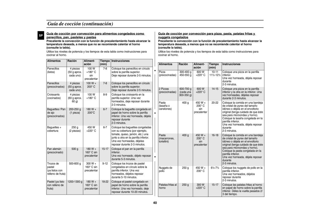 Samsung CE1150-S/XEC manual Alimentos Ración Tiempo Instrucciones Ación Min 