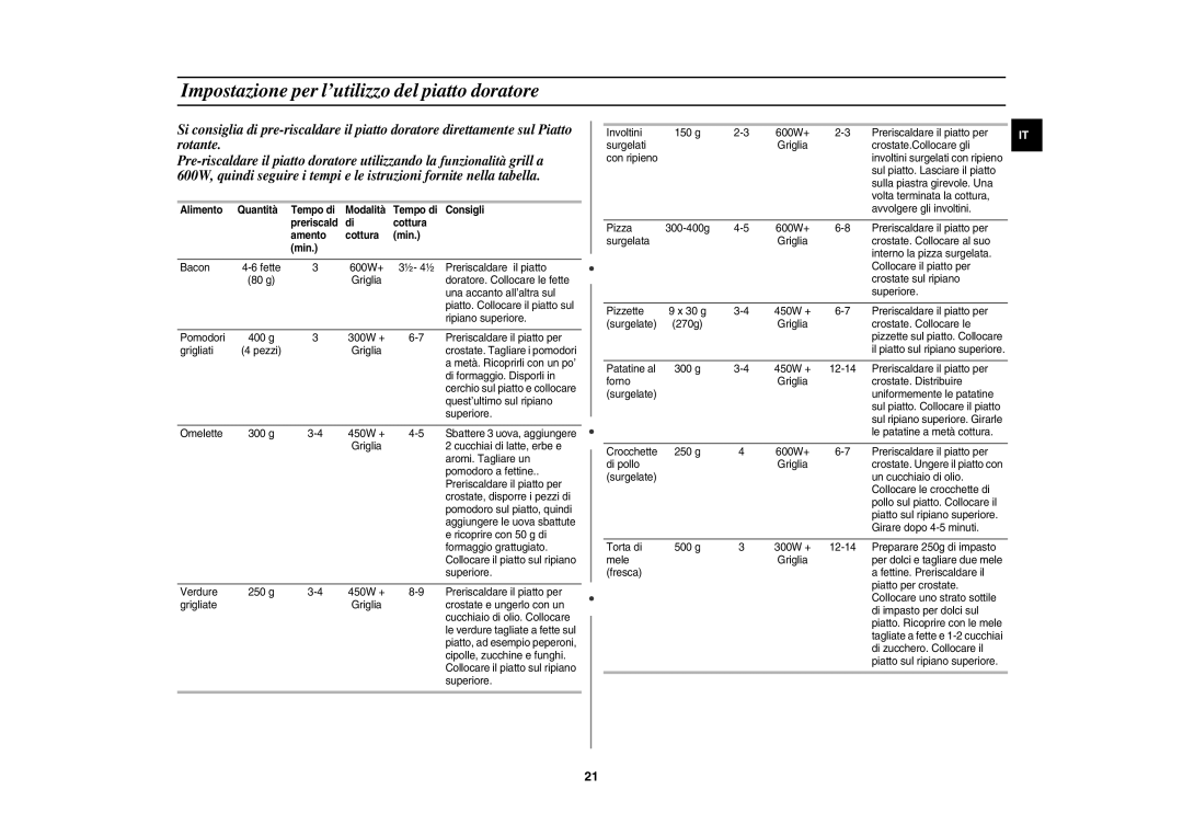 Samsung CE1150-S/XET manual Impostazione per l’utilizzo del piatto doratore, Alimento Quantità Tempo di 