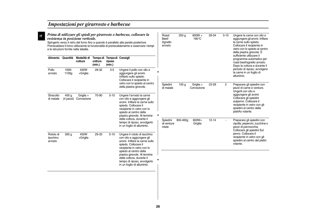 Samsung CE1150-S/XET manual Impostazioni per girarrosto e barbecue, Alimento Quantità Modalità di 