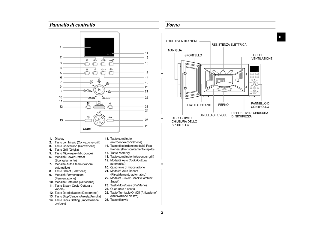 Samsung CE1150-S/XET manual Pannello di controllo Forno, Tasto Memory 