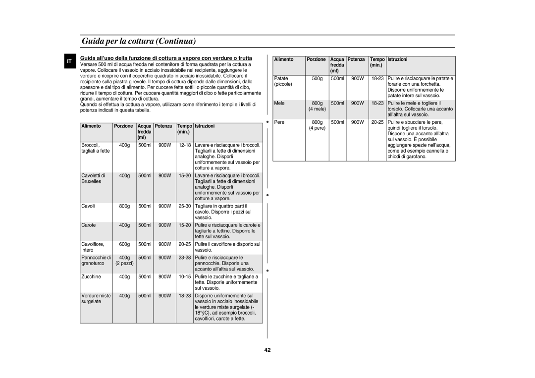 Samsung CE1150-S/XET manual Alimento Porzione Acqua Potenza Tempo Istruzioni 