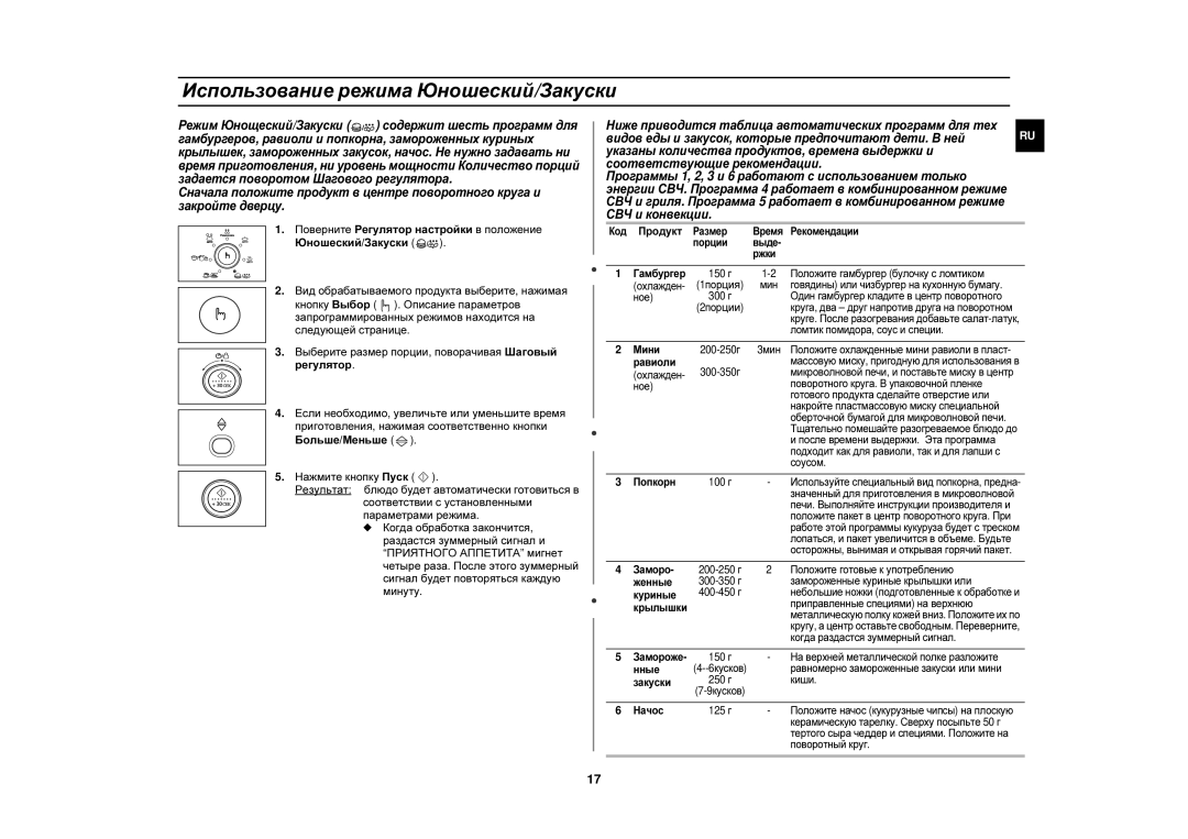 Samsung CE1150R-S/SBW, CE1150R-S/BWT, CE1150R/SBW, CE1150R-U/BWT, CE1150R/BWT manual Использование режима Юношеский/Закуски 