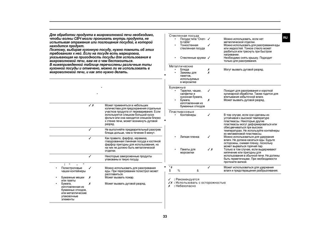 Samsung CE1150R-U/BWT, CE1150R-S/BWT, CE1150R/SBW, CE1150R-S/SBW, CE1150R/BWT manual Справочник по кухонной посуде 