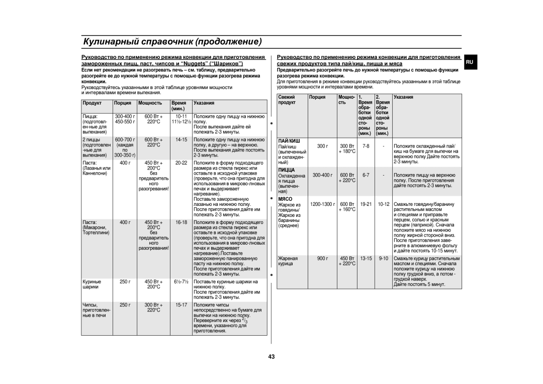 Samsung CE1150R-U/BWT, CE1150R-S/BWT, CE1150R/SBW, CE1150R-S/SBW, CE1150R/BWT manual Пай/Киш, Пицца, Мясо 