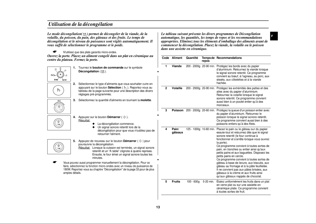 Samsung CE1151T/XEF, CE1151T-S/XEN, CE1151T-S/XEF manual Utilisation de la décongélation, Décongélation, Gâteaux, Fruits 