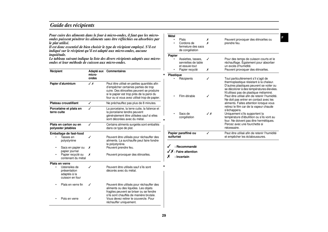 Samsung CE1151T-S/XEF, CE1151T-S/XEN, CE1151T/XEF manual Guide des récipients 