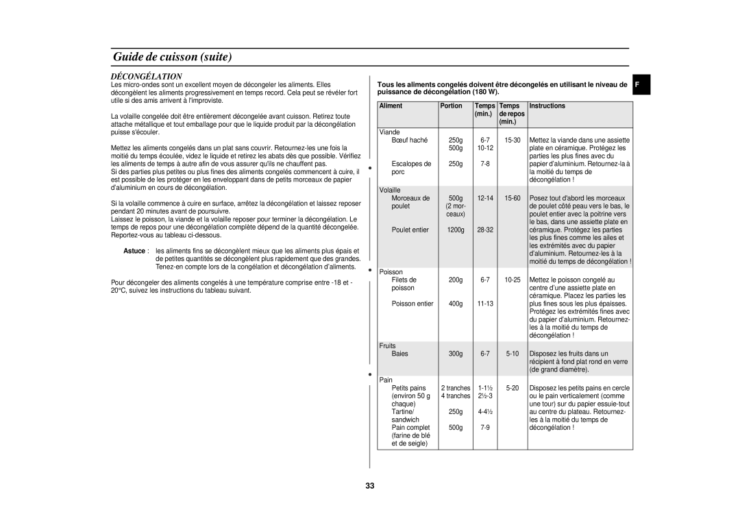 Samsung CE1151T-S/XEN, CE1151T/XEF, CE1151T-S/XEF manual Décongélation, Temps Instructions Min De repos 