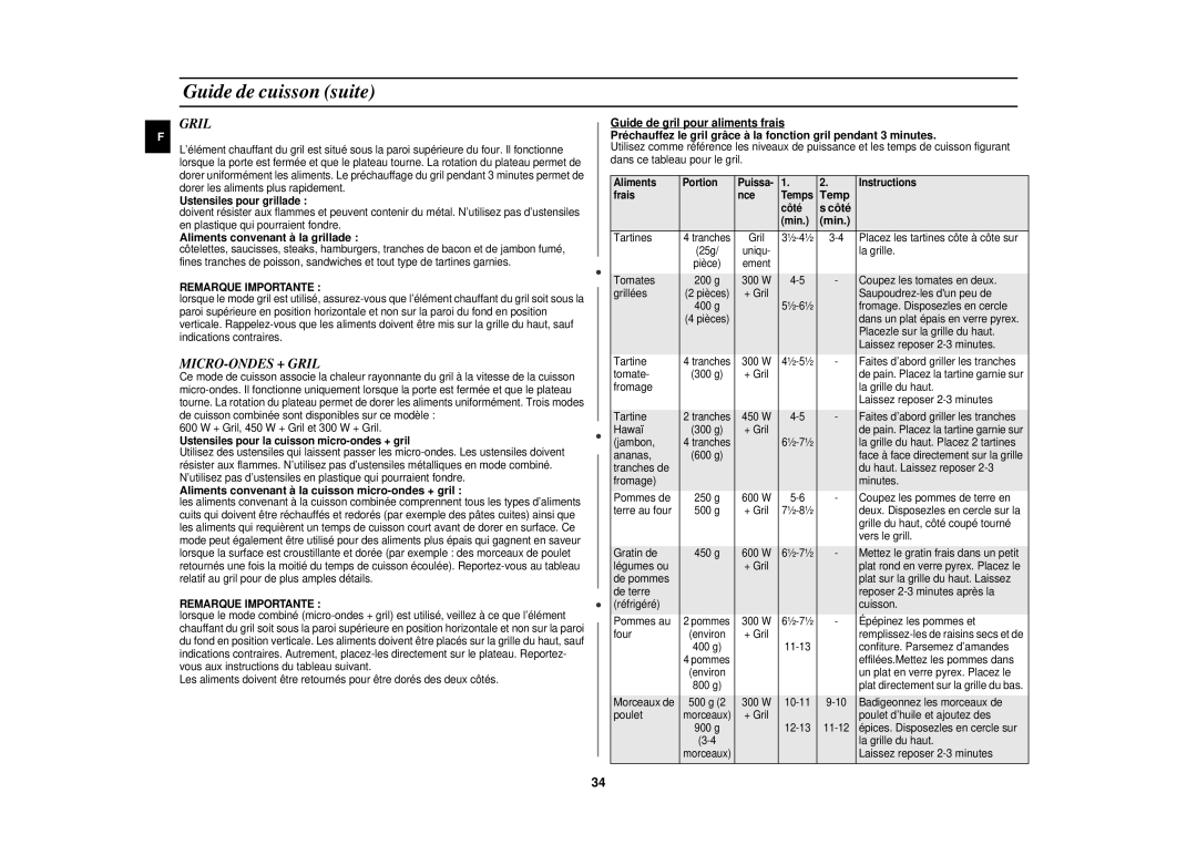 Samsung CE1151T/XEF, CE1151T-S/XEN, CE1151T-S/XEF manual MICRO-ONDES + Gril 