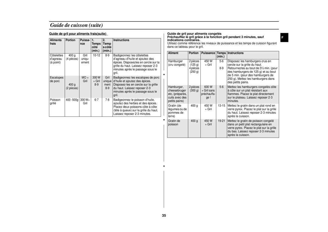 Samsung CE1151T-S/XEF, CE1151T-S/XEN manual Guide de gril pour aliments fraissuite, Aliment Portion, Temps Instructions Min 