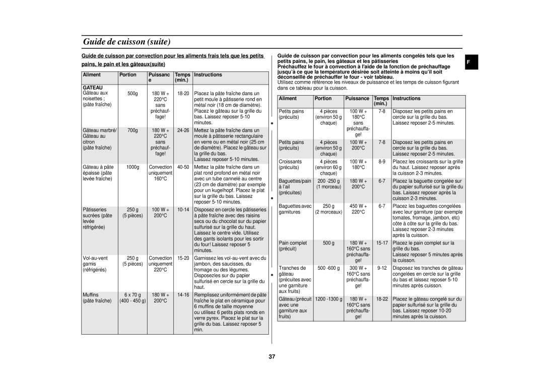 Samsung CE1151T/XEF manual Pains, le pain et les gâteauxsuite, Aliment Portion Puissanc Temps Instructions Min, Gateau 