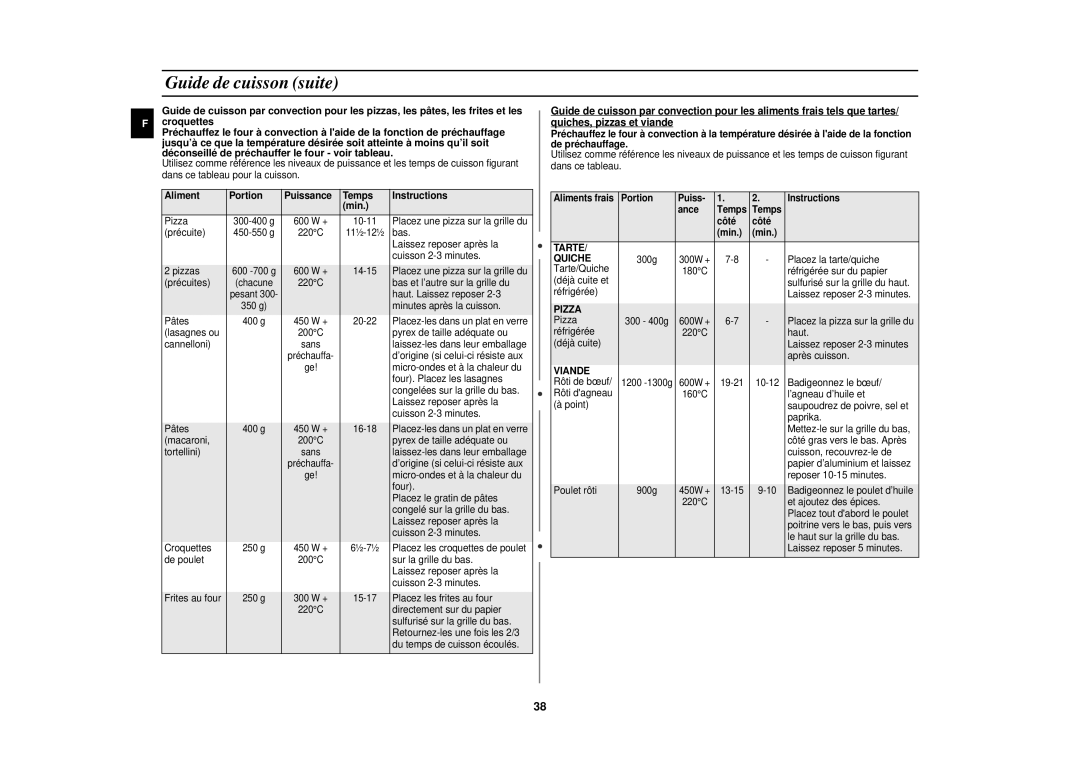 Samsung CE1151T-S/XEF, CE1151T-S/XEN manual Portion Puiss Instructions Ance Temps Côté Min, Tarte Quiche, Pizza, Viande 