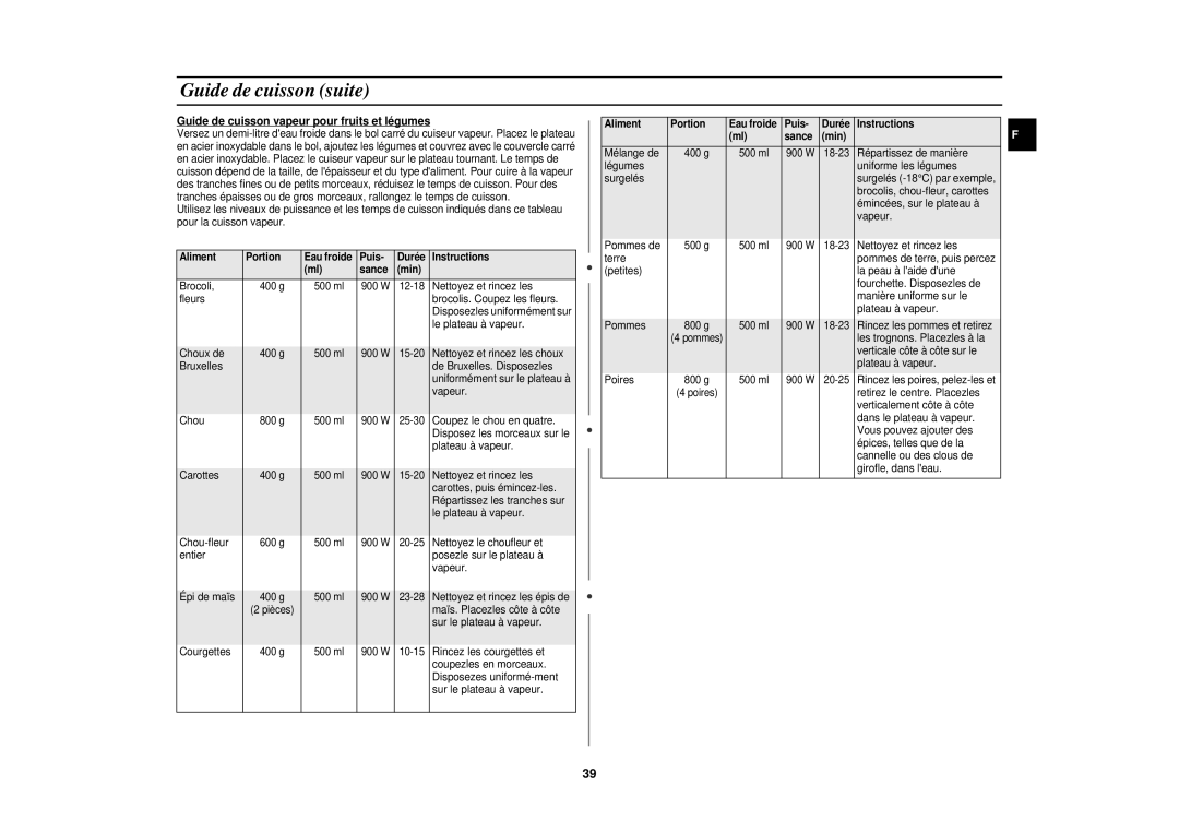Samsung CE1151T-S/XEN, CE1151T/XEF, CE1151T-S/XEF manual Guide de cuisson vapeur pour fruits et légumes 