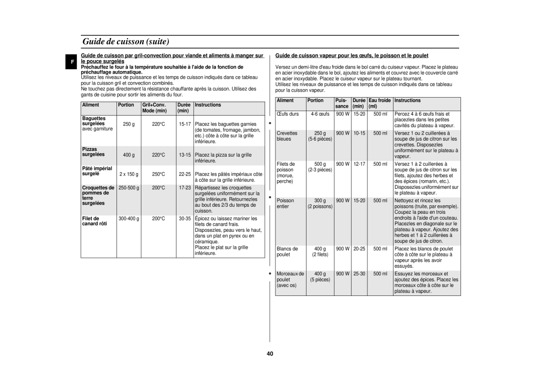 Samsung CE1151T/XEF Aliment Portion Gril+Conv Durée Instructions, Min Baguettes Surgelées, Pizzas Surgelées, Croquettes de 