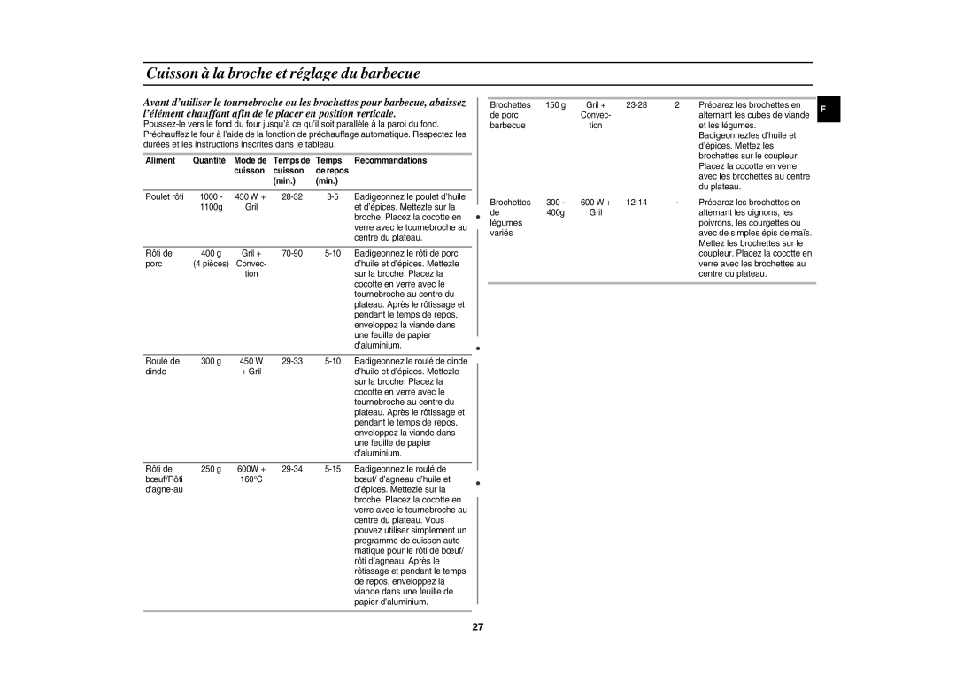 Samsung CE1151T/XEF, CE1151T-S/XEN manual Cuisson à la broche et réglage du barbecue, Aliment Quantité, Cuisson De repos Min 
