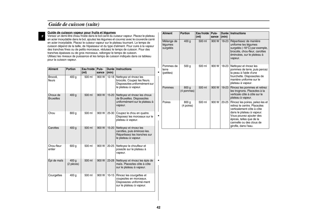Samsung CE1151T-S/XEN, CE1151T/XEF manual Guide de cuisson vapeur pour fruits et légumes 