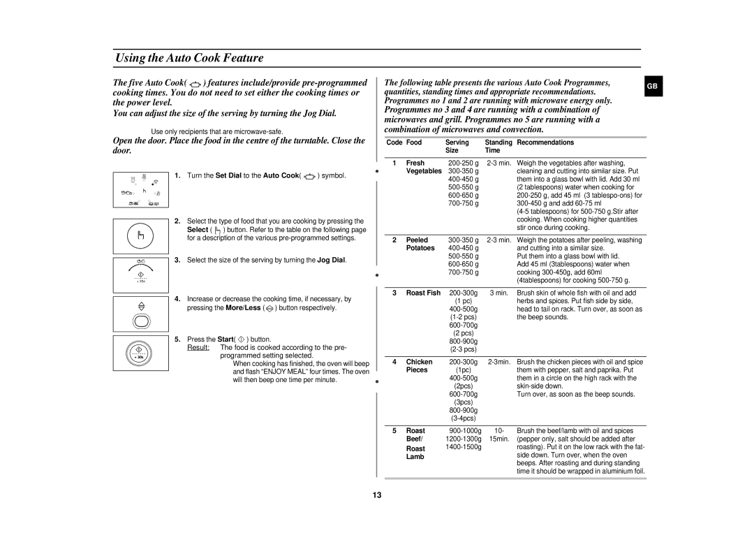 Samsung CE1151T/ELE, CE1151T/LIB, CE1151T-S/ELE manual Using the Auto Cook Feature, Turn the Set Dial to the Auto Cook symbol 