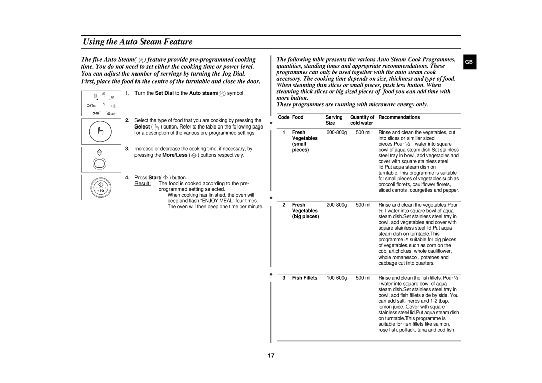 Samsung CE1151T/ELE manual Using the Auto Steam Feature, Turn the Set Dial to the Auto steam symbol, Small, Big pieces 