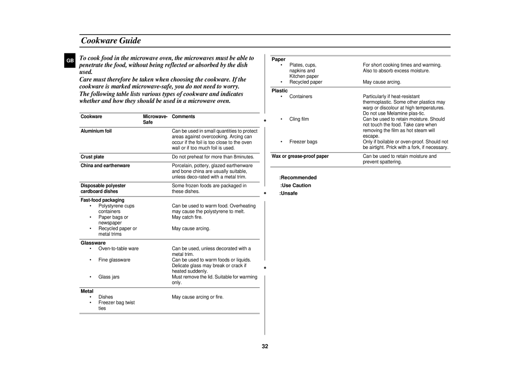 Samsung CE1151T/LIB, CE1151T/ELE manual Cookware Guide, Used, Care must therefore be taken when choosing the cookware. If 