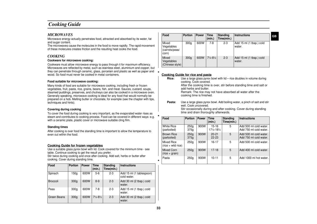 Samsung CE1151T/ELE, CE1151T/LIB Microwaves, Cooking Guide for frozen vegetables, Cooking Guide for rice and pasta 