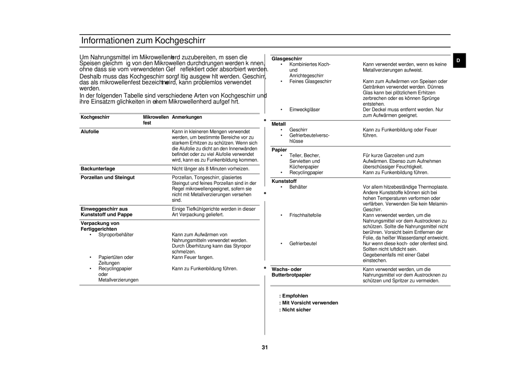 Samsung CE1153F-S/XEG, CE1153F/XEG manual Informationen zum Kochgeschirr 