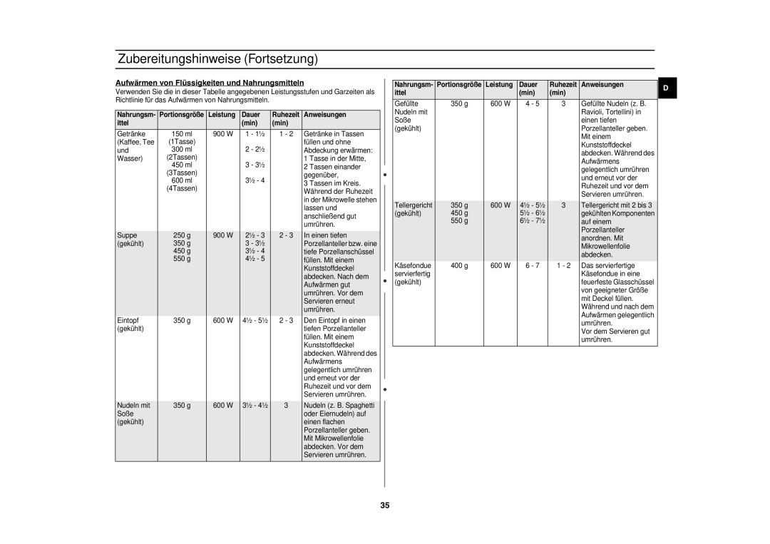 Samsung CE1153F-S/XEG manual Aufwärmen von Flüssigkeiten und Nahrungsmitteln, Leistung Dauer Ruhezeit Anweisungen Ittel Min 