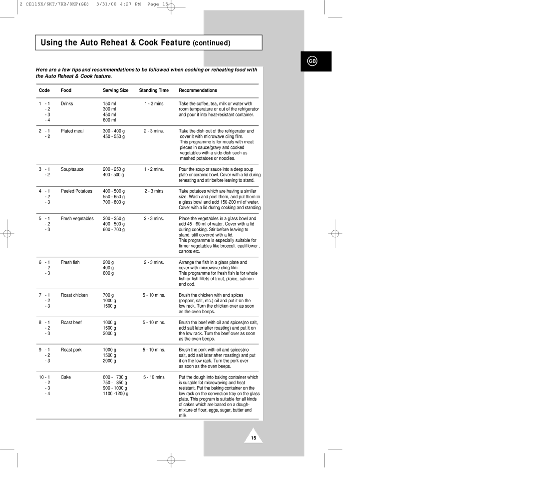 Samsung CE115K, CE119KFS, CE117KB, CE116KT, CE118KF manual Code Food Serving Size, Recommendations 