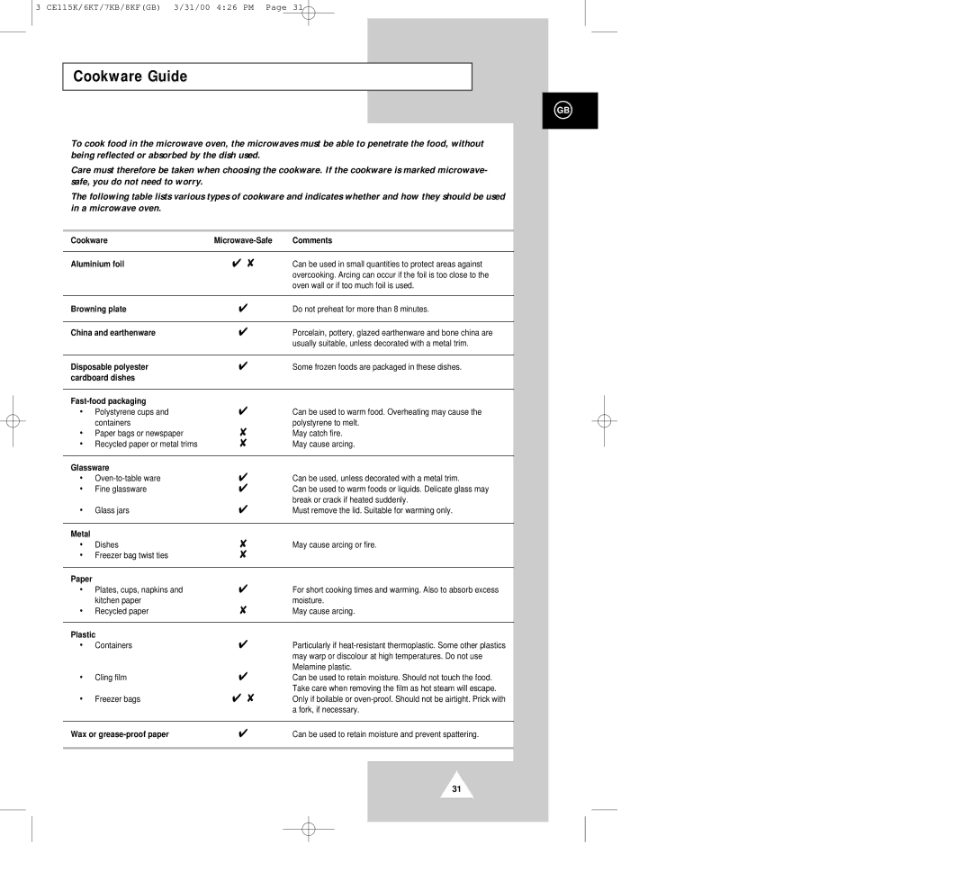 Samsung CE119KFS, CE115K, CE117KB, CE116KT, CE118KF manual Cookware Guide 