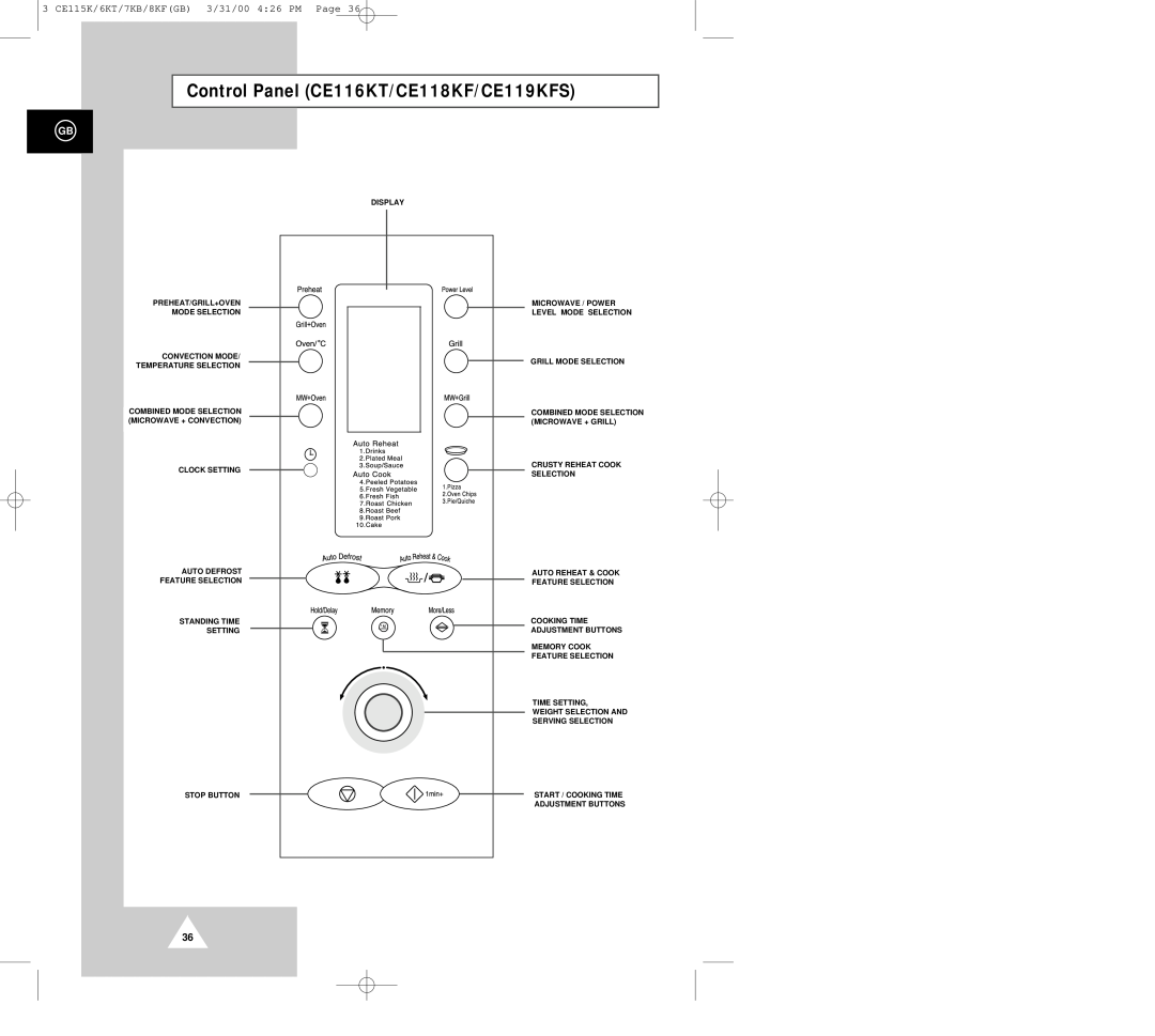 Samsung CE117KB manual Control Panel CE116KT/CE118KF/CE119KFS, 3 CE115K/6KT/7KB/8KFGB 3/31/00 426 PM Page 