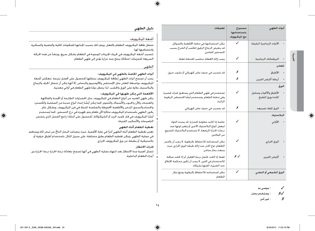 Samsung CE115P-X/ZAM manual يهطلا ليلد, ماعطلا يهط ىلإ يدؤت ةرارح هنع جتني كاكتحا تائيزجلل ةعيرسلا, ةيلخادلا ماعطلا ءازجأ 