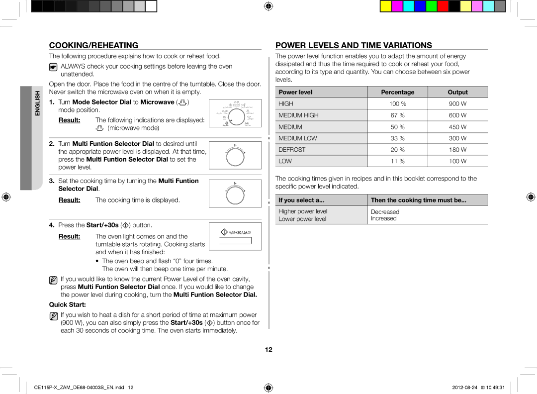 Samsung CE115P-X/ZAM manual Cooking/Reheating, Power Levels and Time Variations, Quick Start 